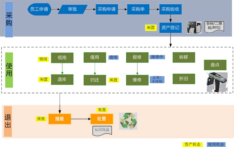 一个固定资产的一生应该这样度过.jpg